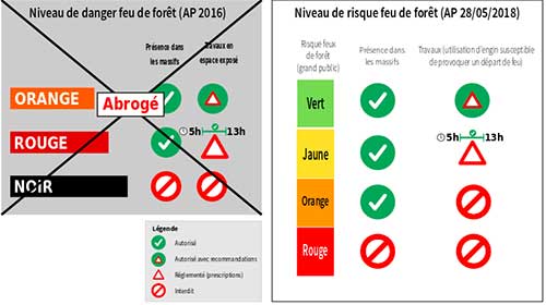 code couleur massif 2018
